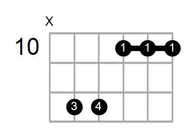 A#maj7/A Chord